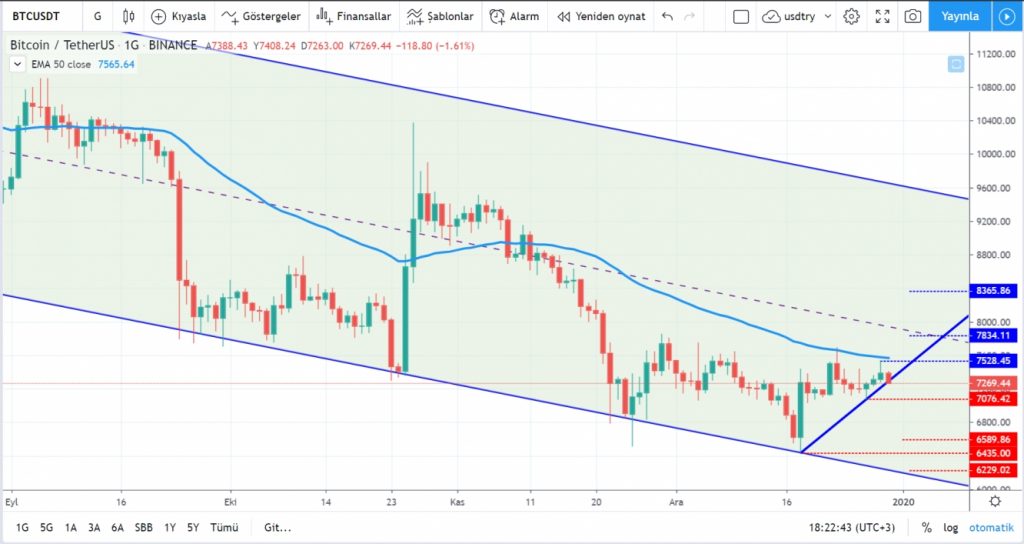 kripto-para GRF 1