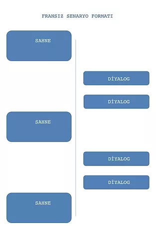 fransız format